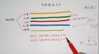 家裝電路改造細(xì)節(jié) 這些比較容易操作失誤要警惕！