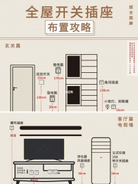 新家裝修那些重要位置的開關(guān)插座布局攻略，建議收藏！