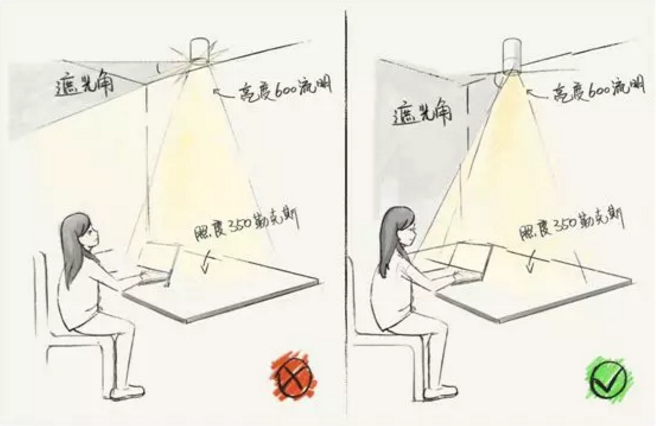 全屋吊燈裝修位置，比買家具重要十倍！